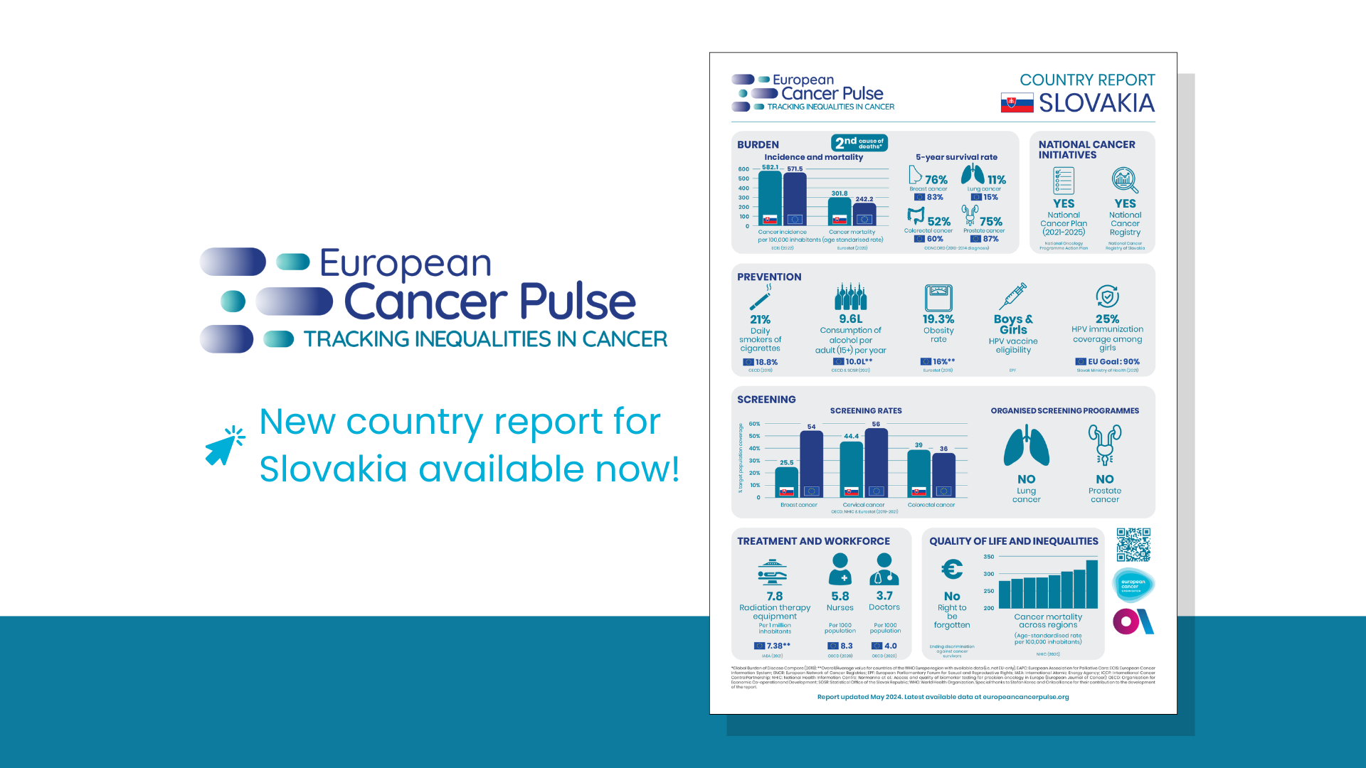 Pulse country reports slovakia