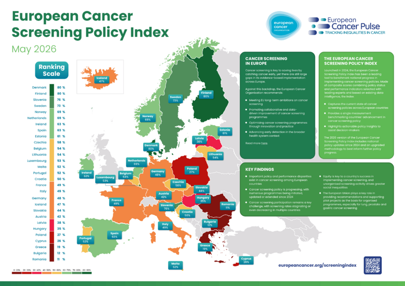 Introducing the new European Cancer Screening Policy Index