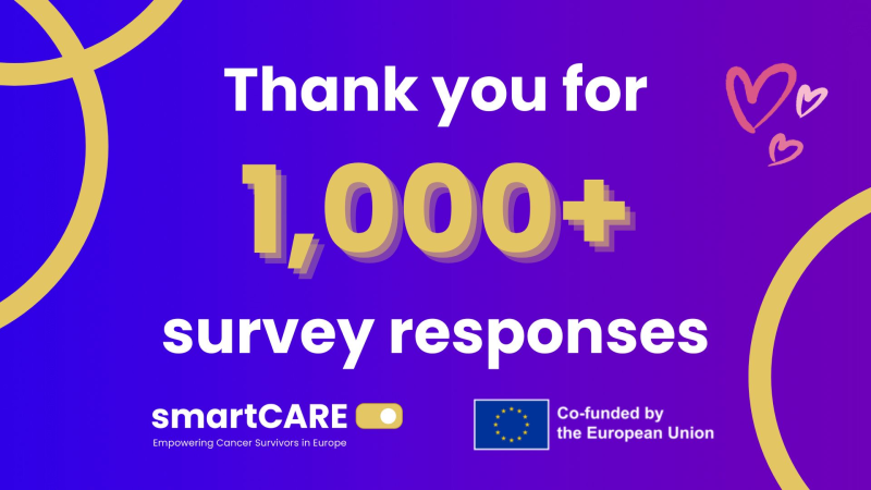 smartCARE Survey – Full Success!